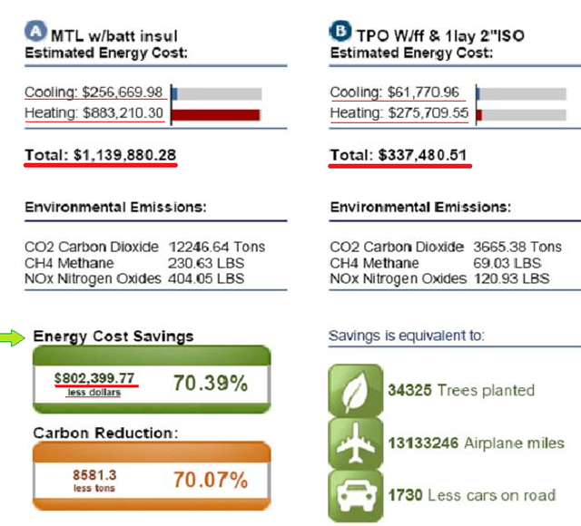 Energy Efficiencies_An energy cost savings report